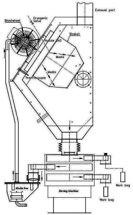 Deflashing Machine Schematic